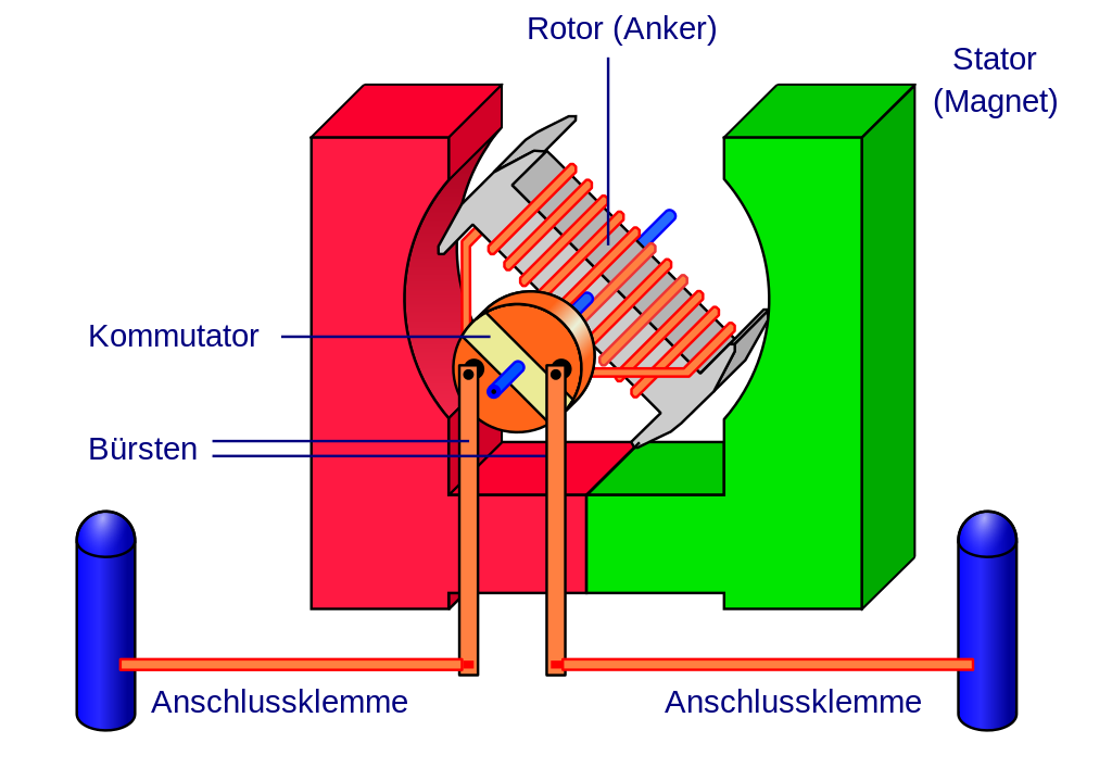 generator