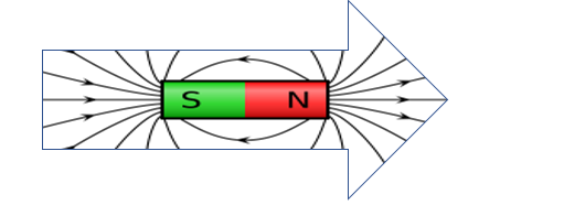 Feldstabmagnet pfeil weiter