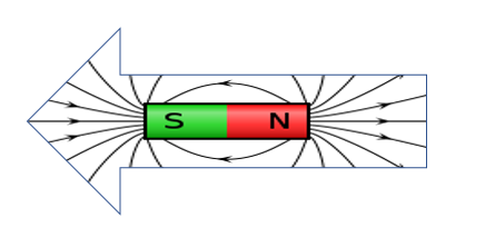 Feldstabmagnet_zurck-Pfeil